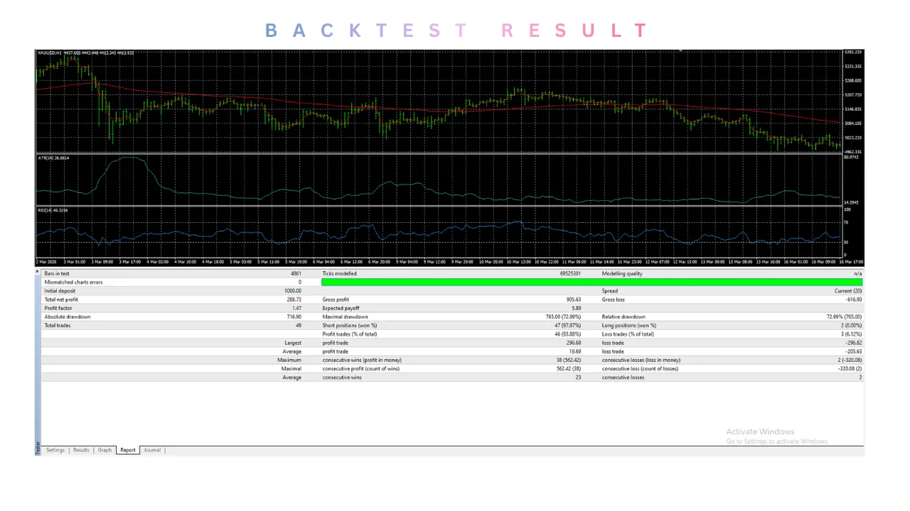 SureForexHedging EA V1.09 MT4 3 TEAM SEO 16