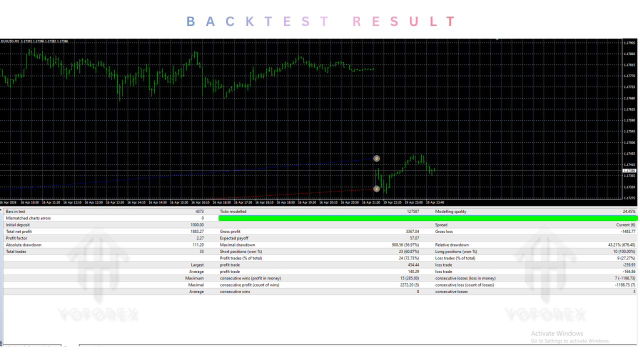 DS Gold Robot EA V4.0 MT4 2 TEAM SEO 17 1