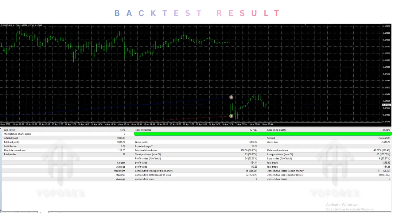 DS Gold Robot EA V4.0 MT4 2 TEAM SEO 17 1