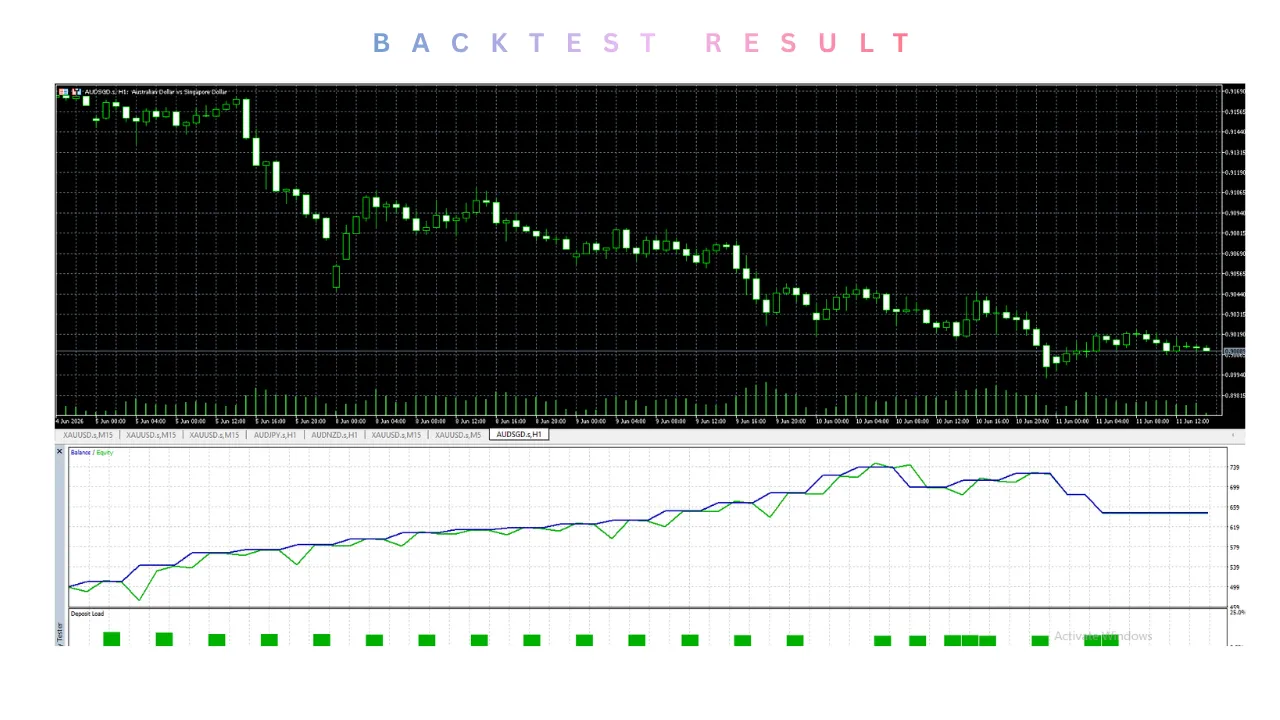 Gold Viper EA V3.00 MT5 2 TEAM SEO 19