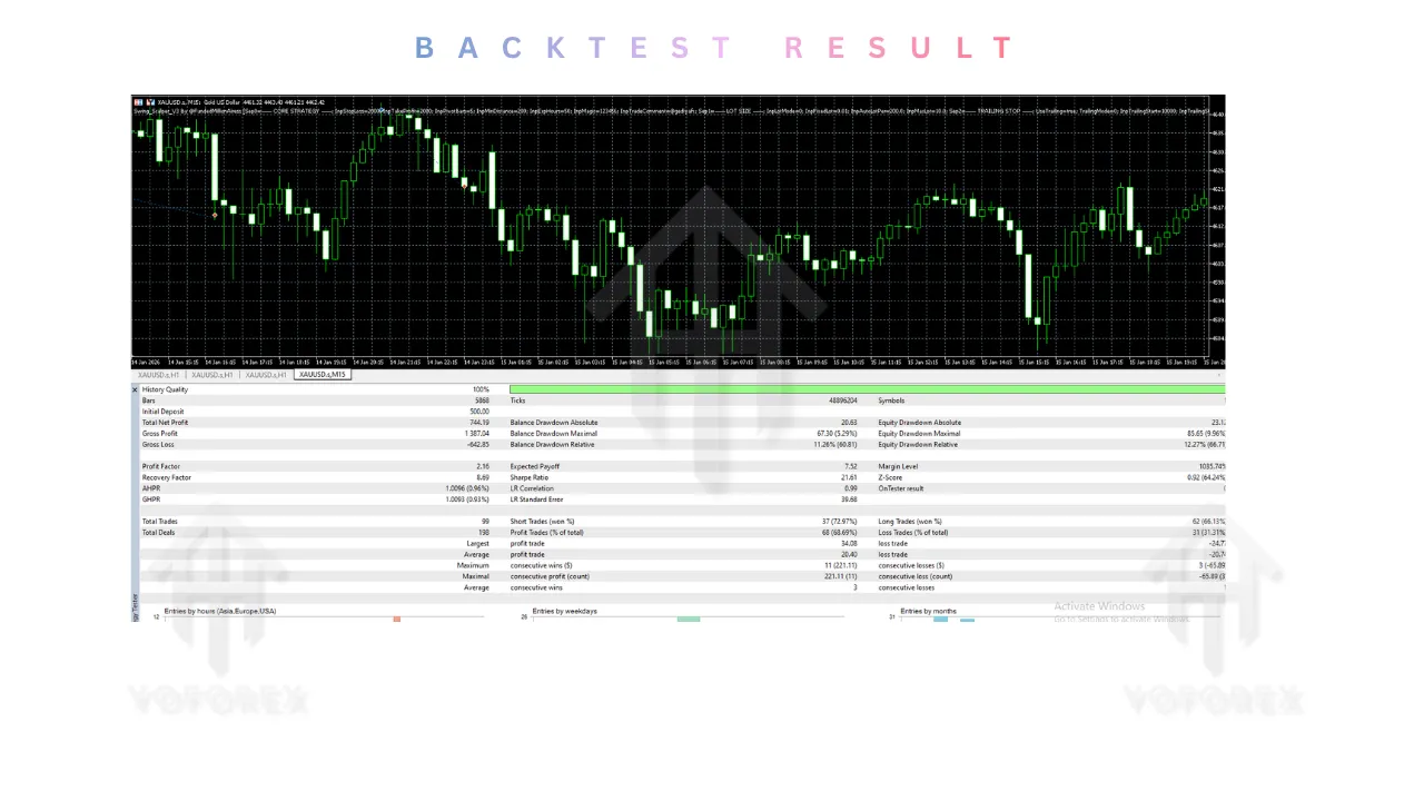 Swing Scalper EA V3.0 MT5 2 TEAM SEO 2 1