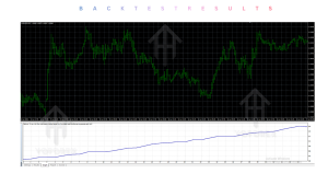 WallStreet Recovery PRO EA V1.7