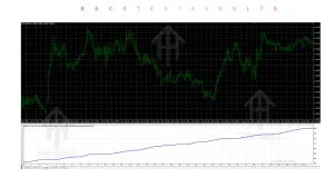WallStreet Recovery PRO EA V1.7 MT4 2 WallStreet Recovery PRO EA V1.7