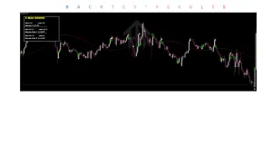 X - MAN DEMON INDICATOR V1.0 MT4 3 X - MAN DEMON INDICATOR V1.0