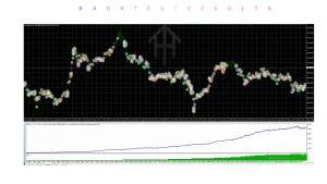 Eclipse Trading EA V4.0