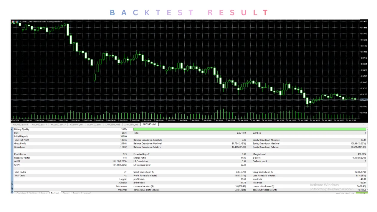 Gold Viper EA V3.00 MT5 3 TEAM SEO 22