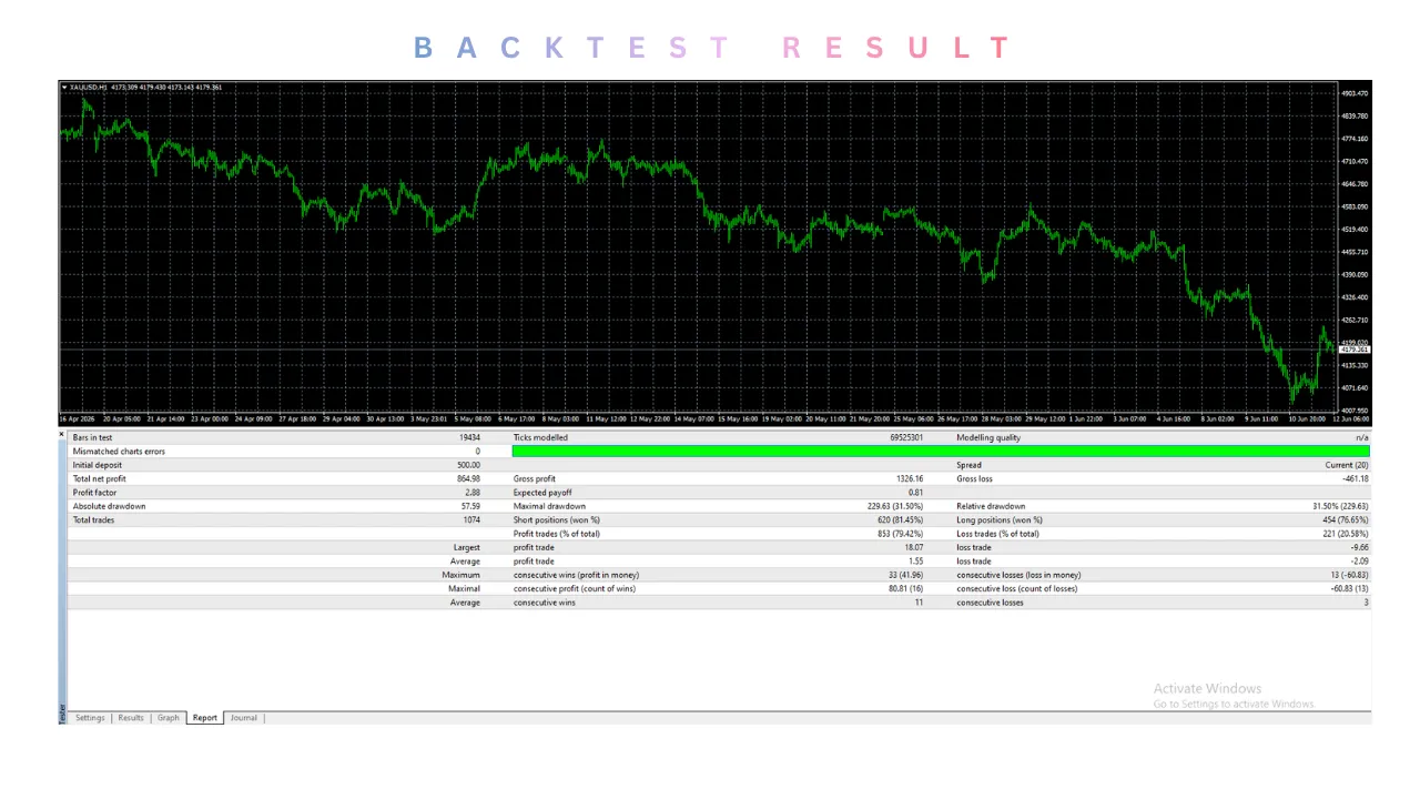 Al X HFT ROBOT EA V1.0 MT4 3 TEAM SEO 24