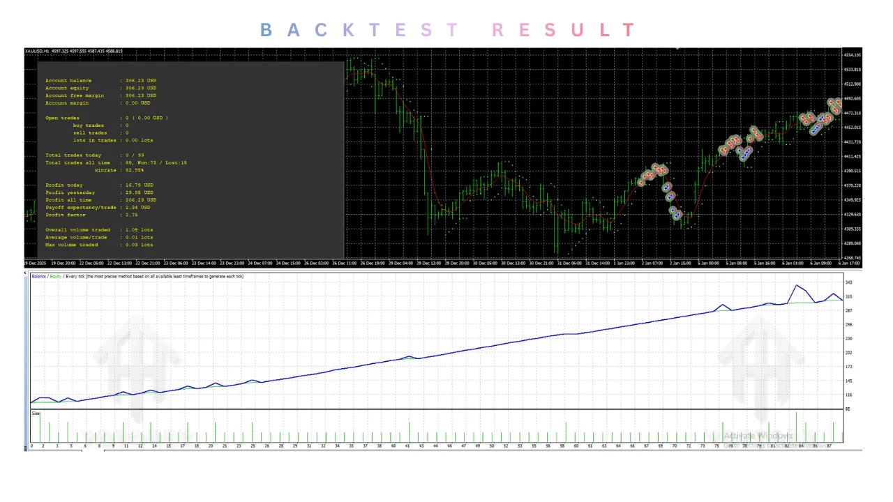 Blinder Price EA V3 MT4 2 TEAM SEO 25