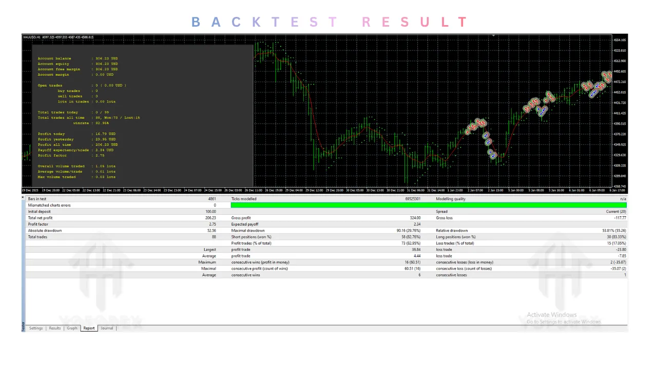 Blinder Price EA V3 MT4 3 TEAM SEO 26