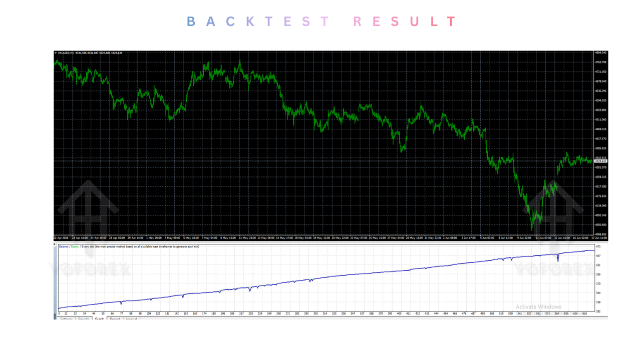 Fast M1 Gold Scalper EA V1.0 MT4 2 TEAM SEO 27
