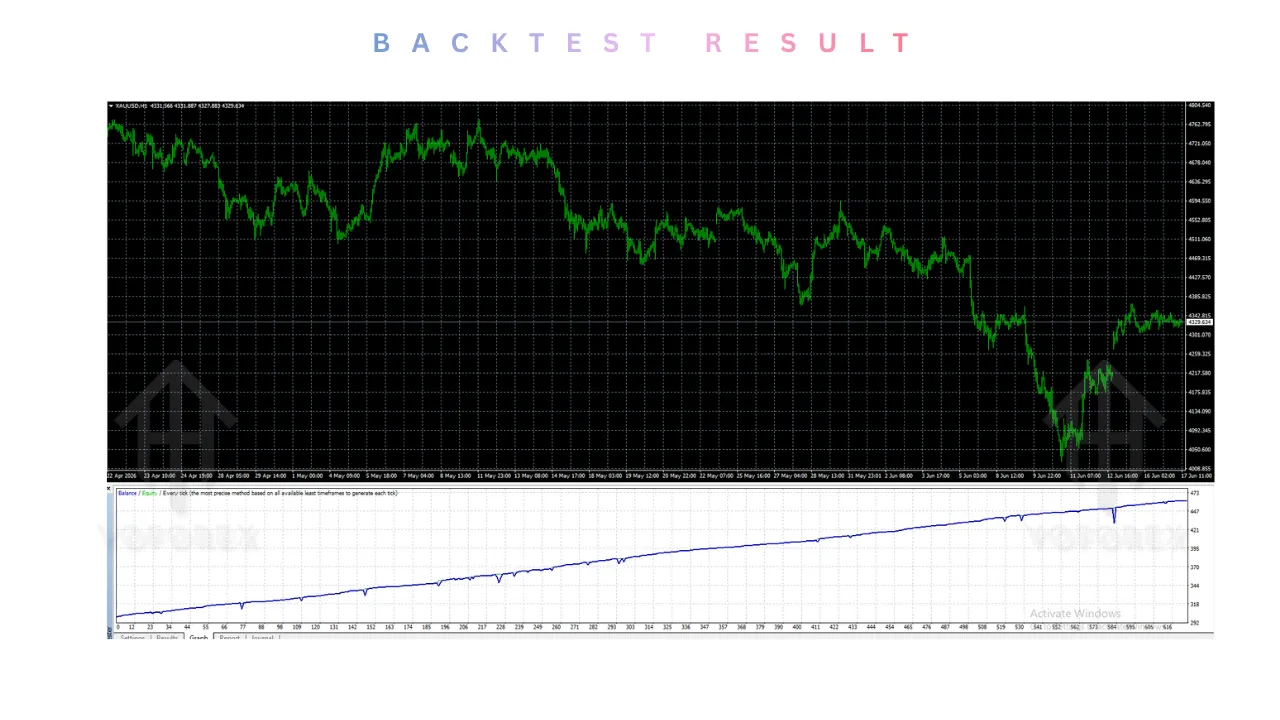 Fast M1 Gold Scalper EA V1.0 MT4 2 TEAM SEO 27