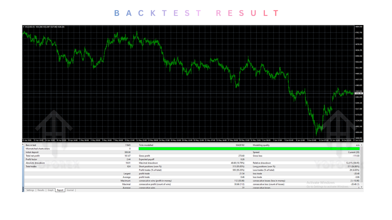 Fast M1 Gold Scalper EA V1.0 MT4 3 TEAM SEO 28