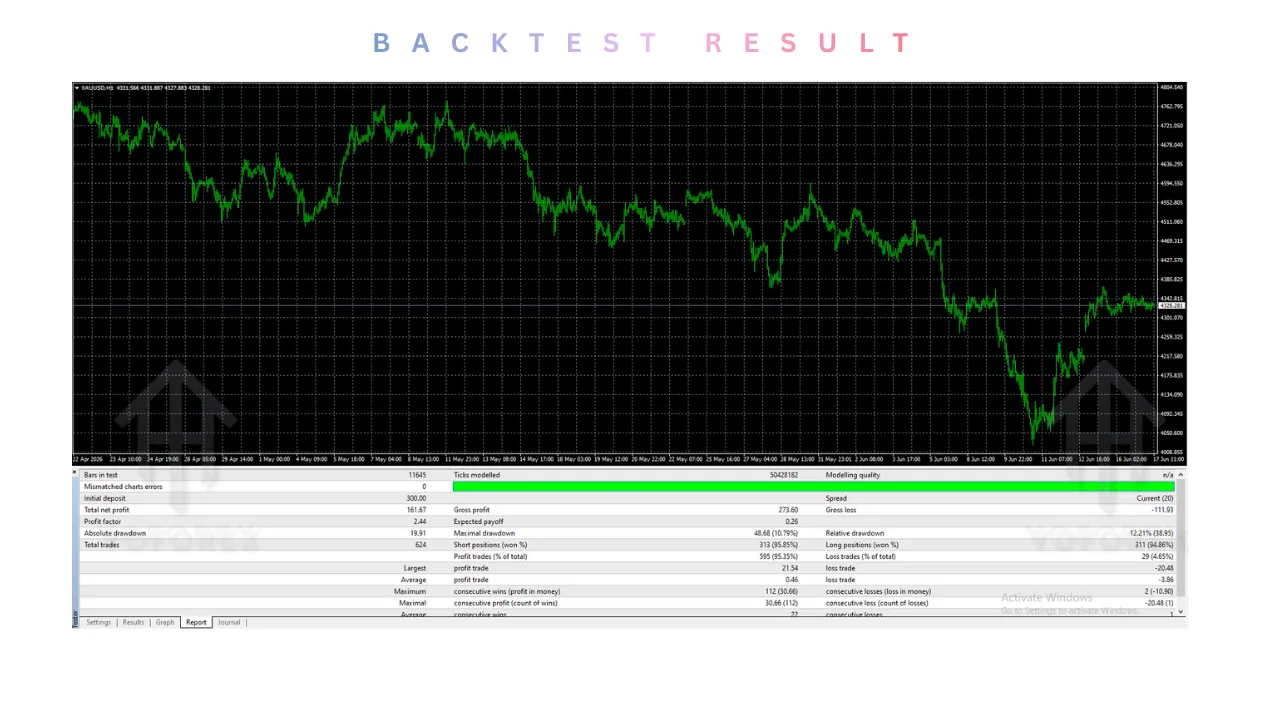 Fast M1 Gold Scalper EA V1.0 MT4 3 TEAM SEO 28