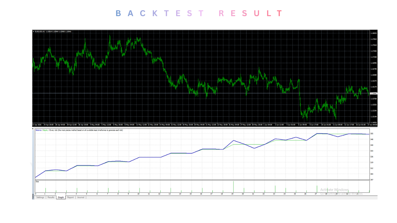 Volvox Trader EA V1.0 MT4 2 Volvox Trader EA V1.0