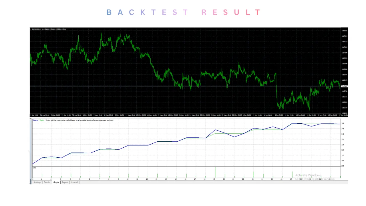 Volvox Trader EA V1.0 MT4 2 Volvox Trader EA V1.0