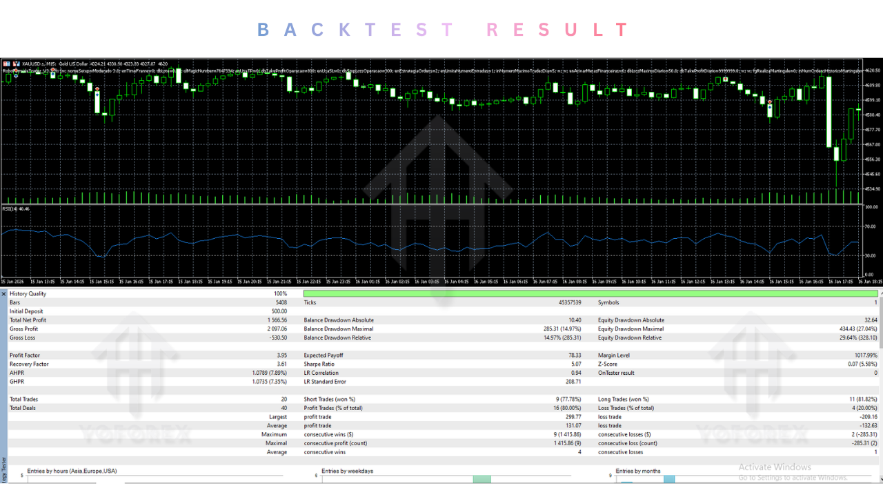 Robo Formula Trader EA V3.3 MT5 2 TEAM SEO 3