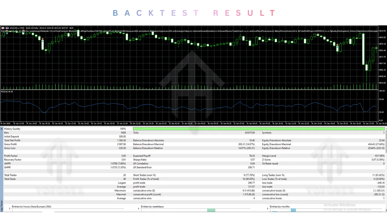 Robo Formula Trader EA V3.3 MT5 2 TEAM SEO 3