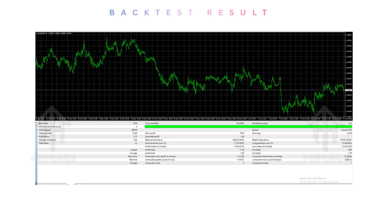 Volvox Trader EA V1.0 MT4 3 Volvox Trader EA V1.0