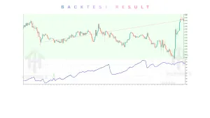 Gann Gold EA V1.8 MT4 2 Gann Gold EA V1.8