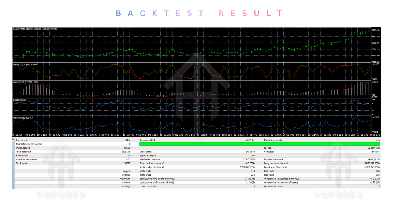 Scalpetronix EA V9.0 MT4 2 TEAM SEO 6