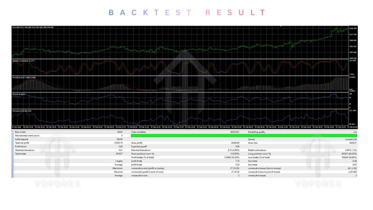 Scalpetronix EA V9.0 MT4 2 TEAM SEO 6