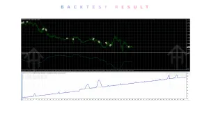 IS PI Virtual level EA V1.0 MT4 2 TEAM SEO 61
