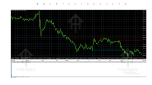 Liquidity Sweeps INDICATOR V1.0