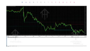 Liquidity Sweeps INDICATOR V1.0 MT5 3 Liquidity Sweeps INDICATOR V1.0