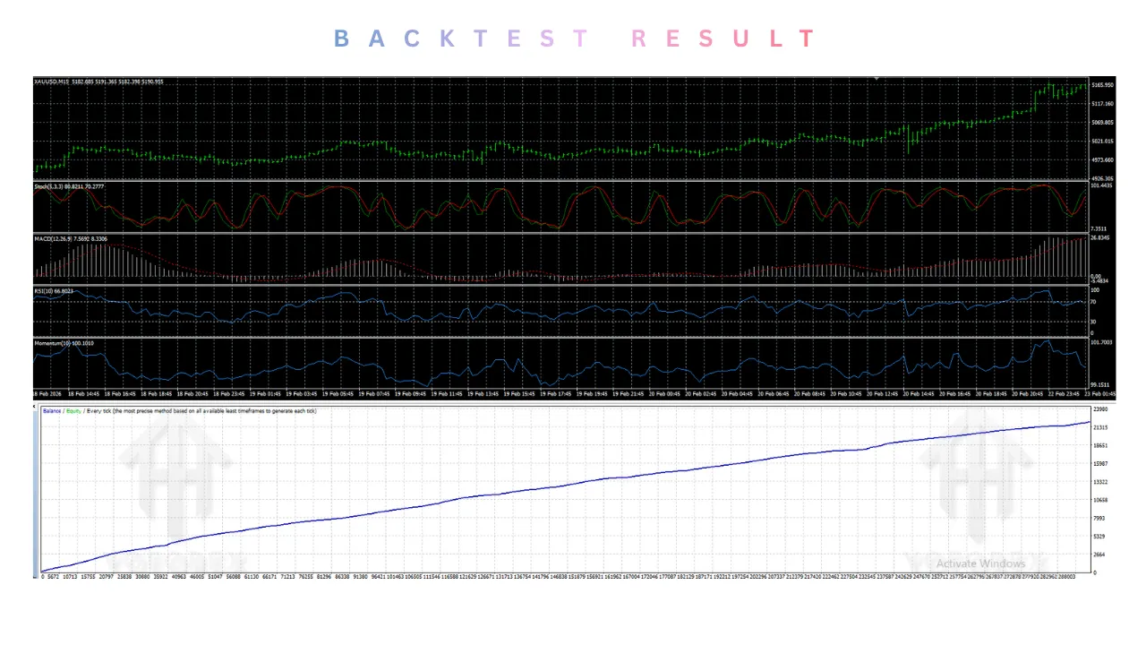 Scalpetronix EA V9.0 MT4 3 TEAM SEO 8