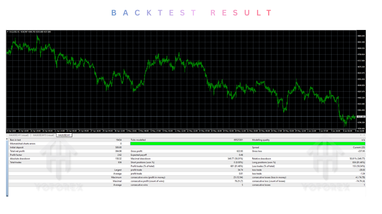X Trader pro gold EA V1.0 MT4 2 TEAM SEO 9 1