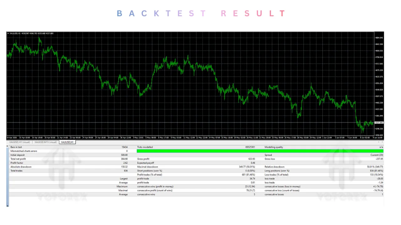 X Trader pro gold EA V1.0 MT4 2 TEAM SEO 9 1