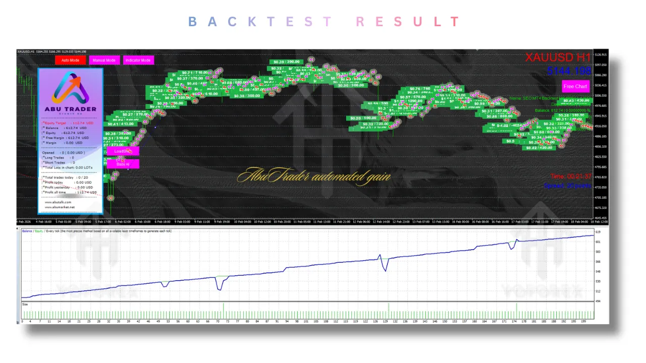 Abu Trader EA V1.1 MT4 2 Abu Trader EA V1.1