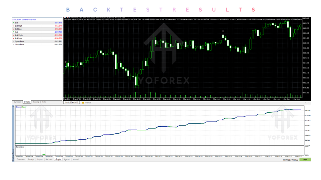 TwisterPro Scalper EA V2.0 MT5 3 TwisterPro Scalper EA V2.0 MT5