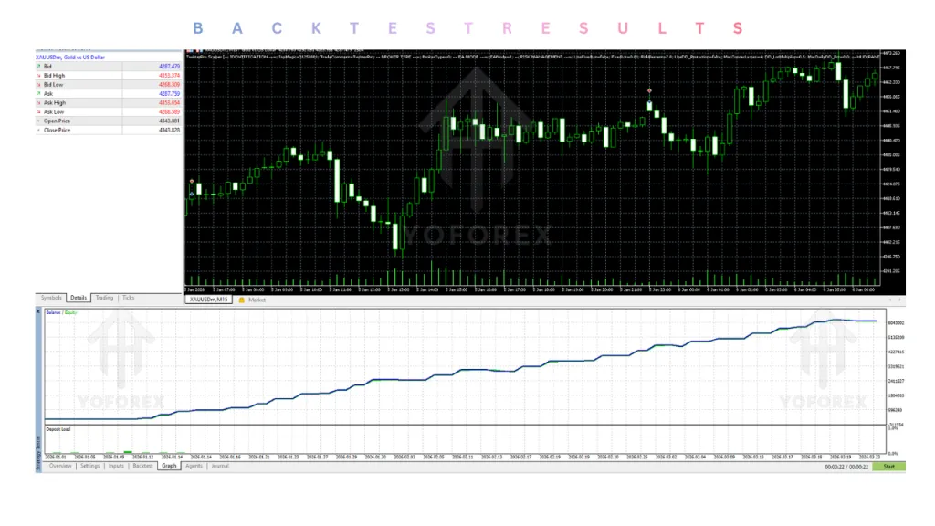 TwisterPro Scalper EA V2.0 MT5 3 TwisterPro Scalper EA V2.0 MT5