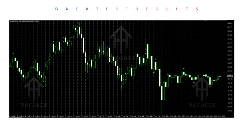 Ultimate Breakout System EA V6.2 MT5 3 Ultimate Breakout System EA V6.2 MT5