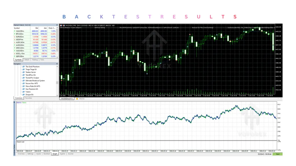 Ultimate Breakout System EA V6.2 MT5 4 Ultimate Breakout System EA V6.2 MT5