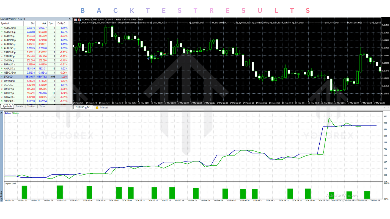 Wonnfx Ultra EA V55.7 MT5 3 Wonnfx Ultra EA V55.7 MT5