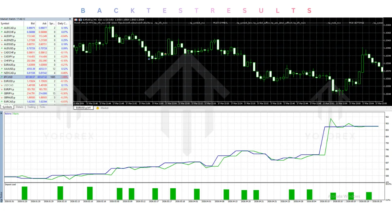 Wonnfx Ultra EA V55.7 MT5 3 Wonnfx Ultra EA V55.7 MT5