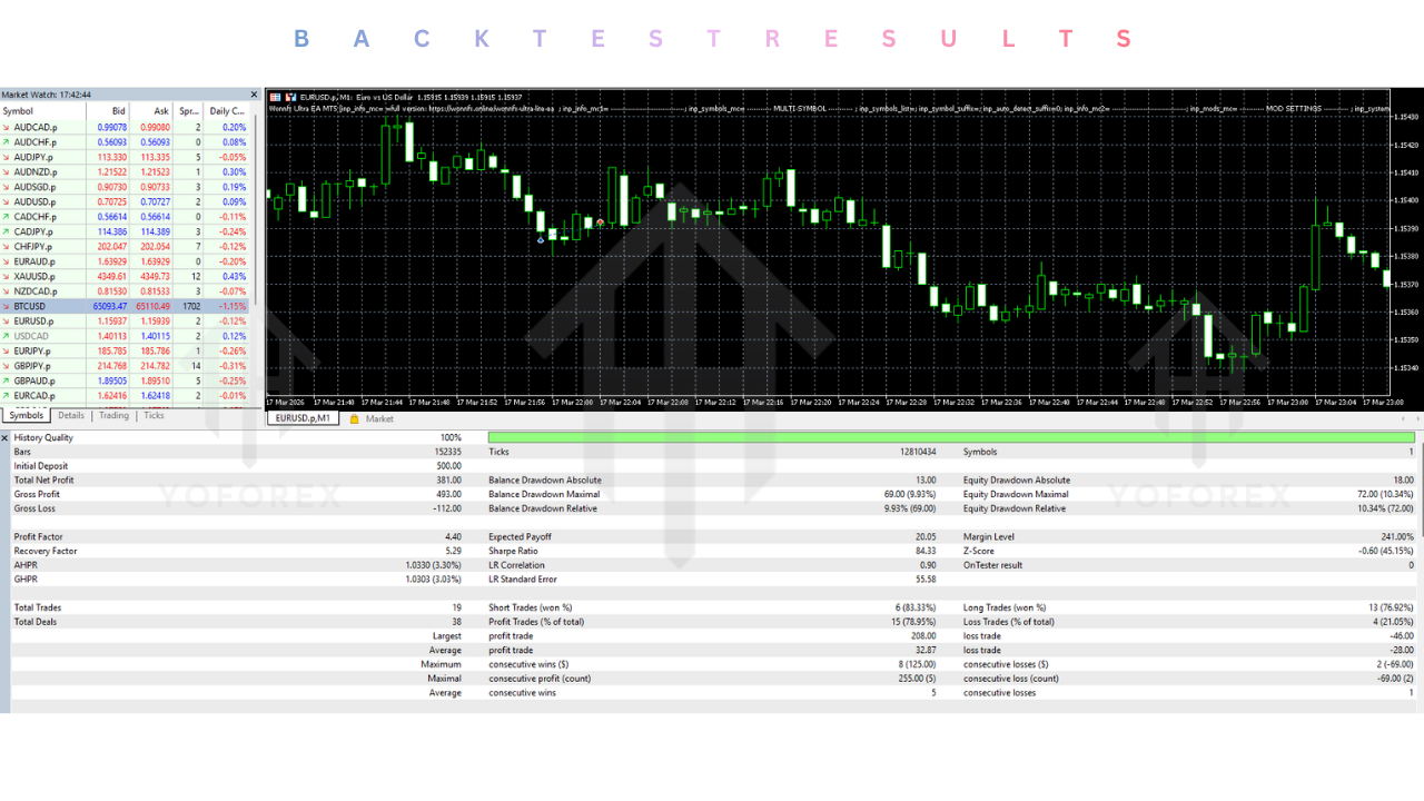 Wonnfx Ultra EA V55.7 MT5 2 Wonnfx Ultra EA V55.7 MT5