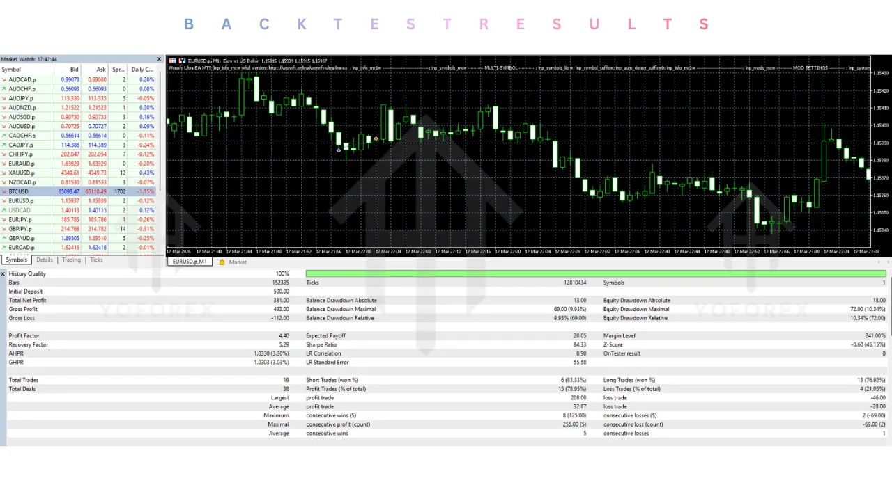 Wonnfx Ultra EA V55.7 MT5 2 Wonnfx Ultra EA V55.7 MT5