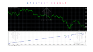 XAUUSD King