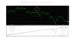 XAUUSD King EA V1.00 MT4 2 XAUUSD King