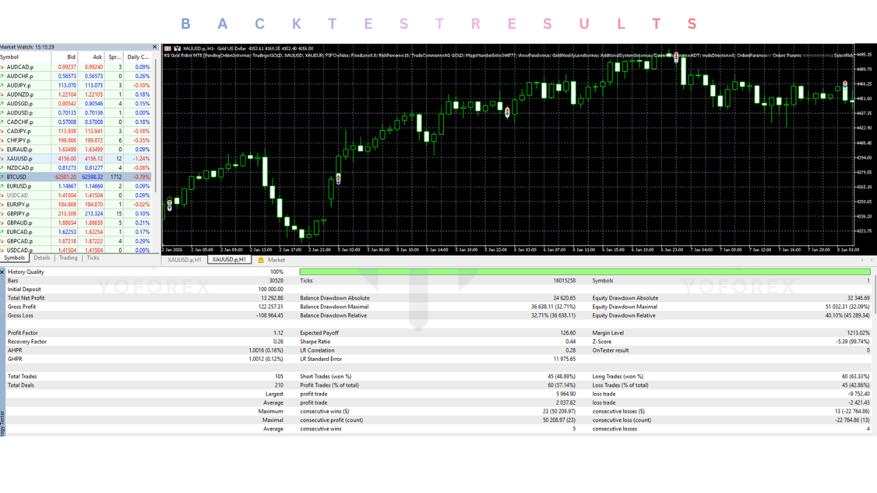 XG Gold Robot EA V9.2 MT5 2 XG Gold Robot EA V9.2 MT5