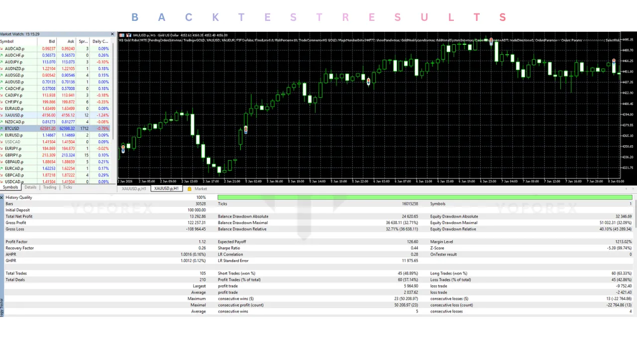 XG Gold Robot EA V9.2 MT5 2 XG Gold Robot EA V9.2 MT5