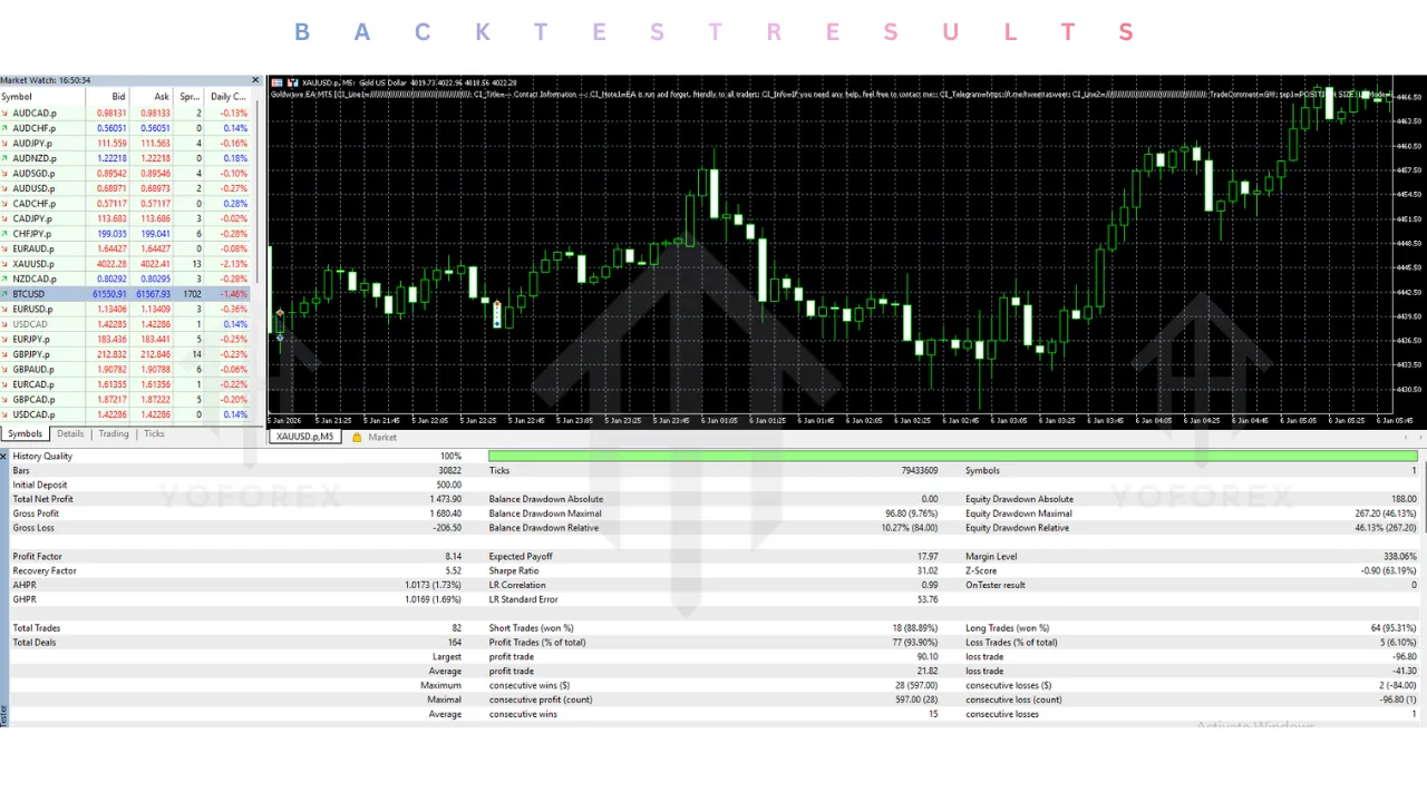 Goldwave EA V2.55 MT5