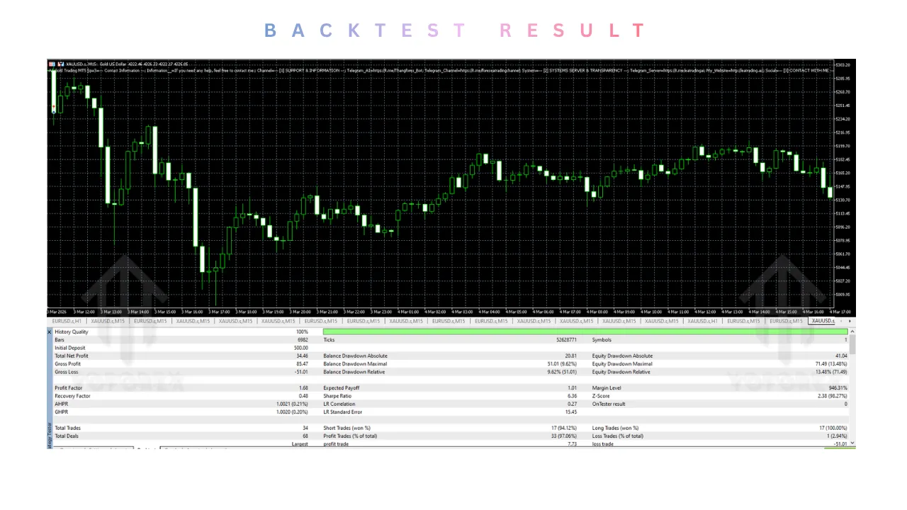 Awesome Sauce EA V999.94 MT5 3 awesome sauce