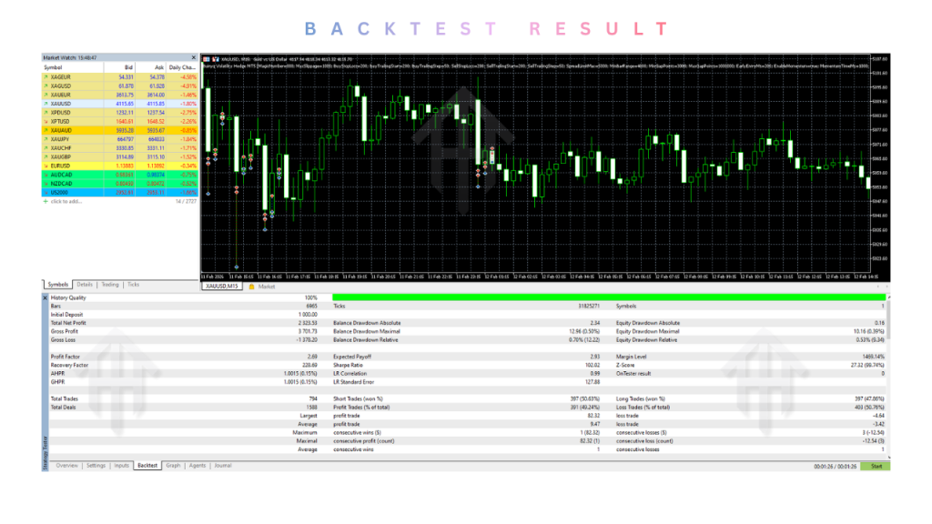 Buiryq Volatility Hedge EA V1.0 MT5