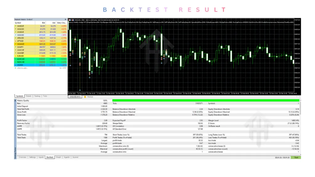 Buiryq Volatility Hedge EA V1.0 MT5 2 Buiryq Volatility Hedge EA V1.0 MT5