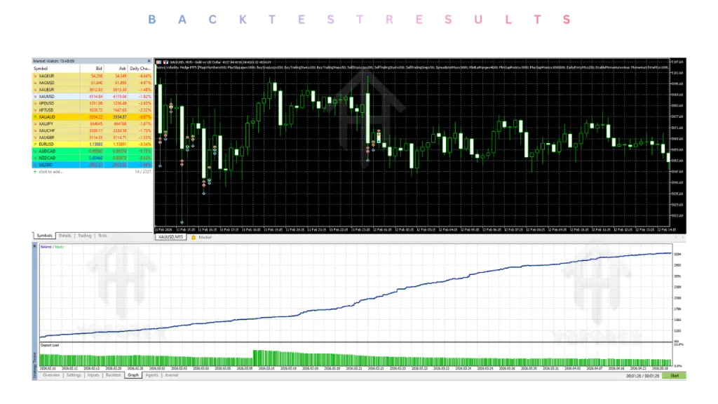 Buiryq Volatility Hedge EA V1.0 MT5 3 Buiryq Volatility Hedge EA V1.0 MT5