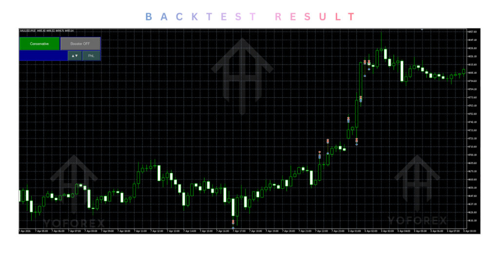 Buiryq Volatility Hedge EA V1.0 MT5